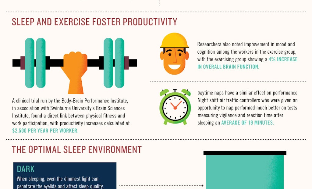 Well-Rested Employees Benefit a Company’s Bottom Line